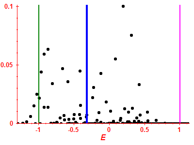 Strength function